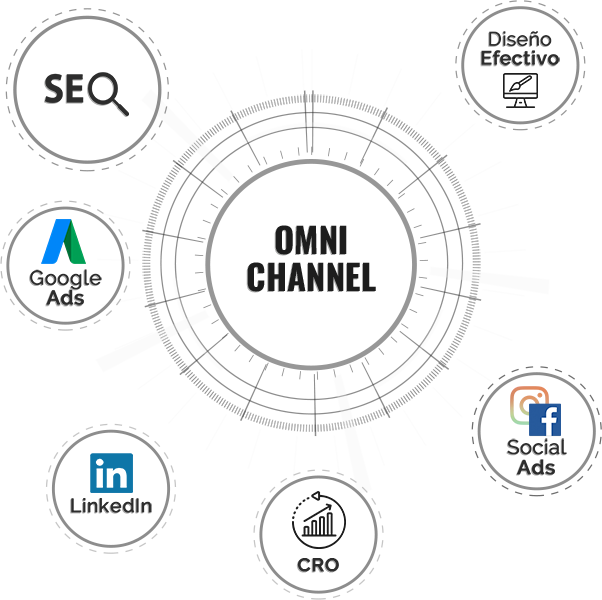 solución omni channel
